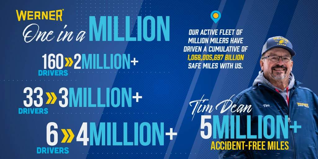 2023 Million Mile Safety Achievements