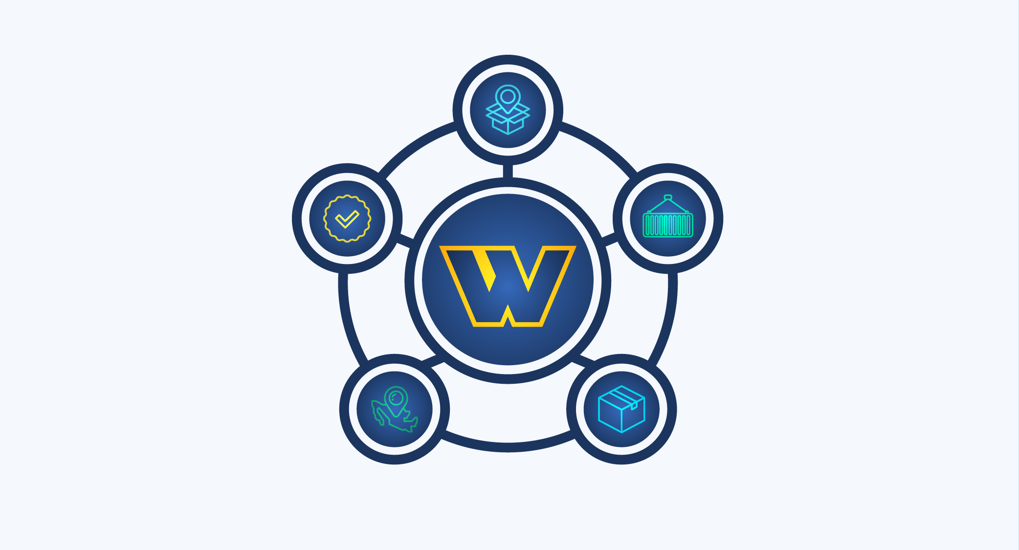Werner Power Hub