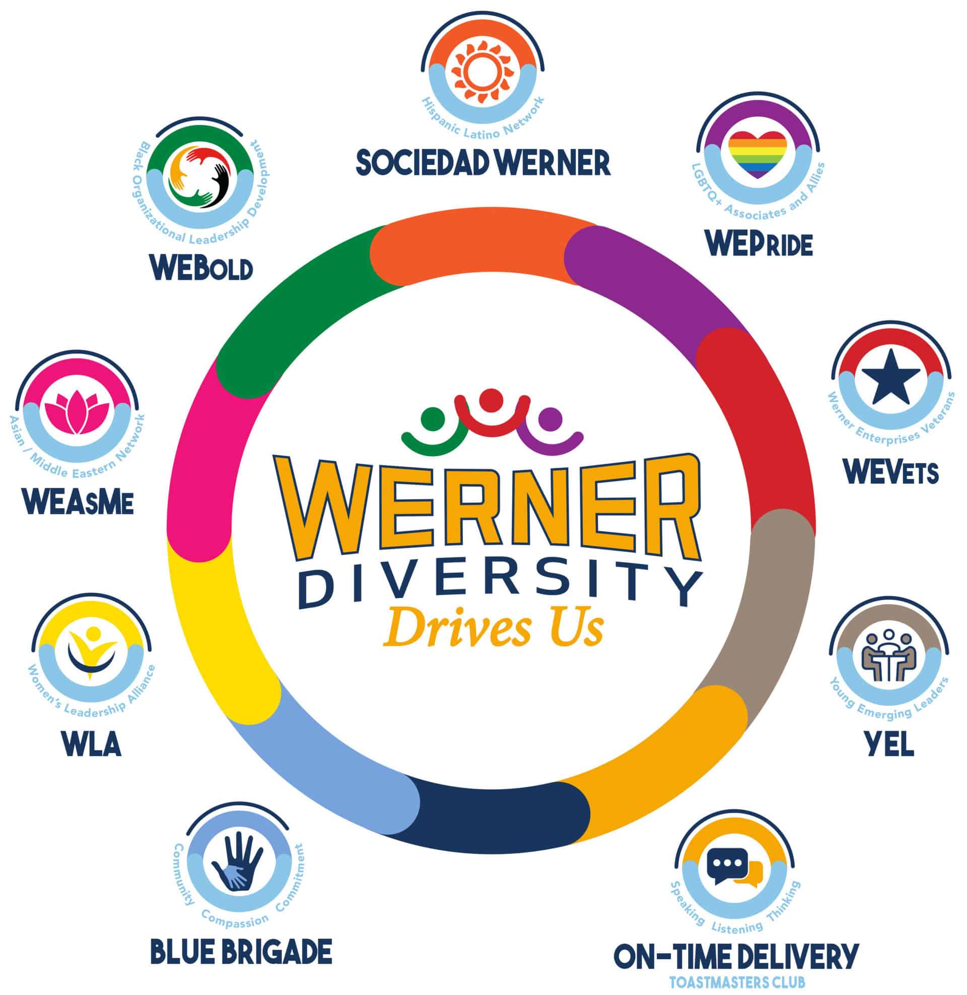 Celebrating Diversity, Equity and Inclusion at Werner Enterprises