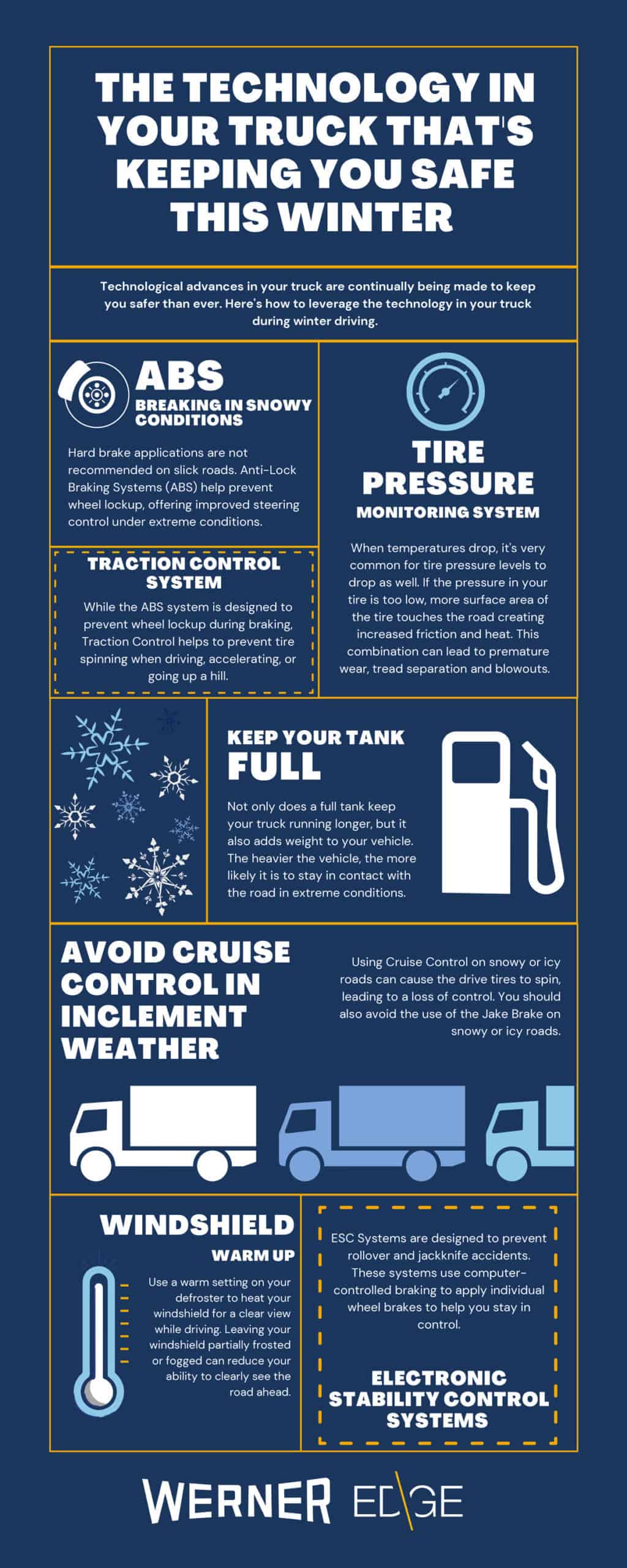 The Technology in Your Truck That's Keeping You Safe This Winter