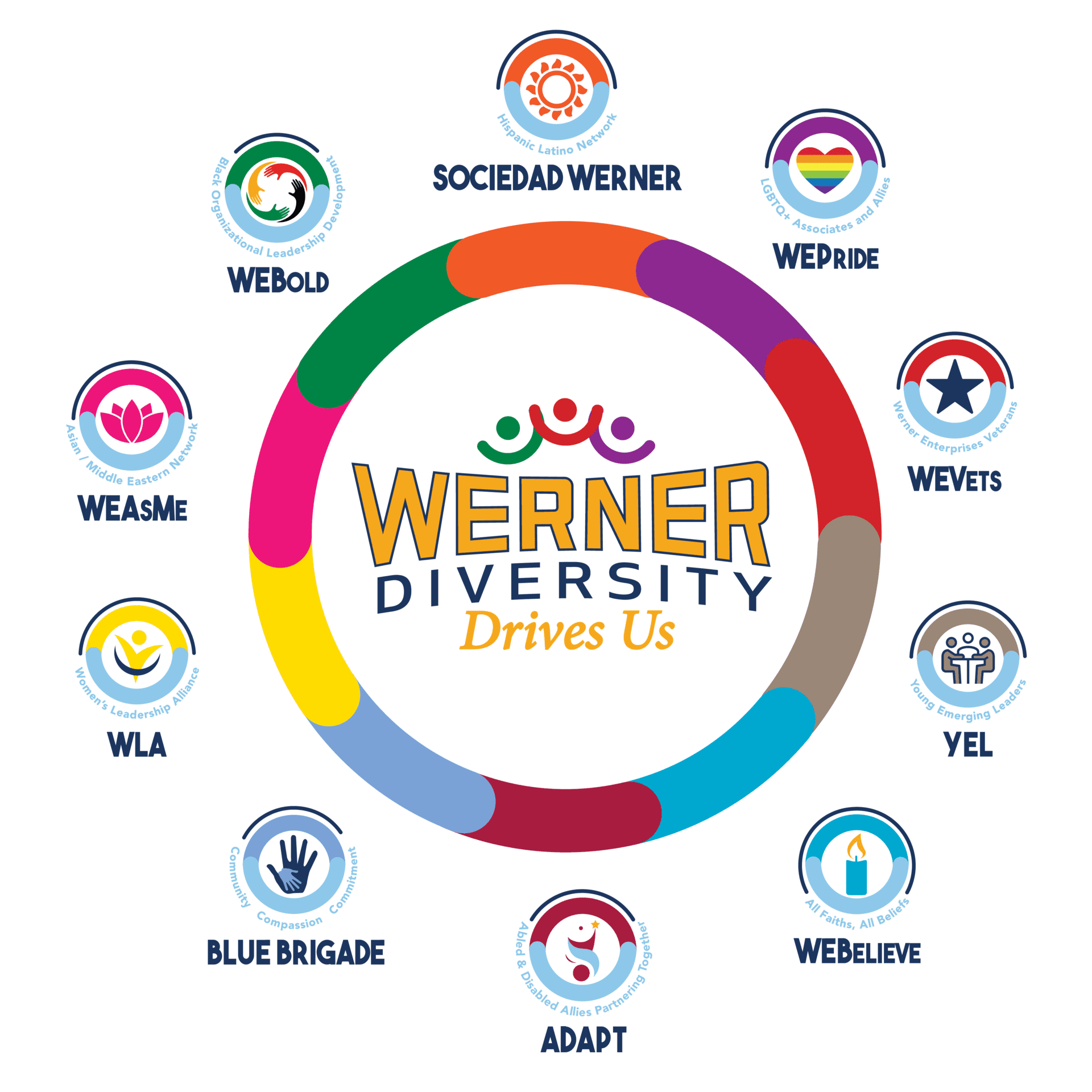 DEI Circle at Werner Enterprises