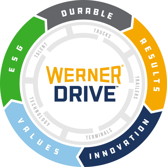Werner Drive Wheel