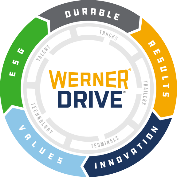 Drive Werner Pro App - Werner Enterprises