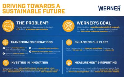 Driving Towards a Sustainable Future