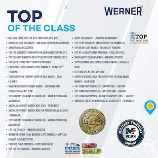 Werner wrapped 2023 top of the class