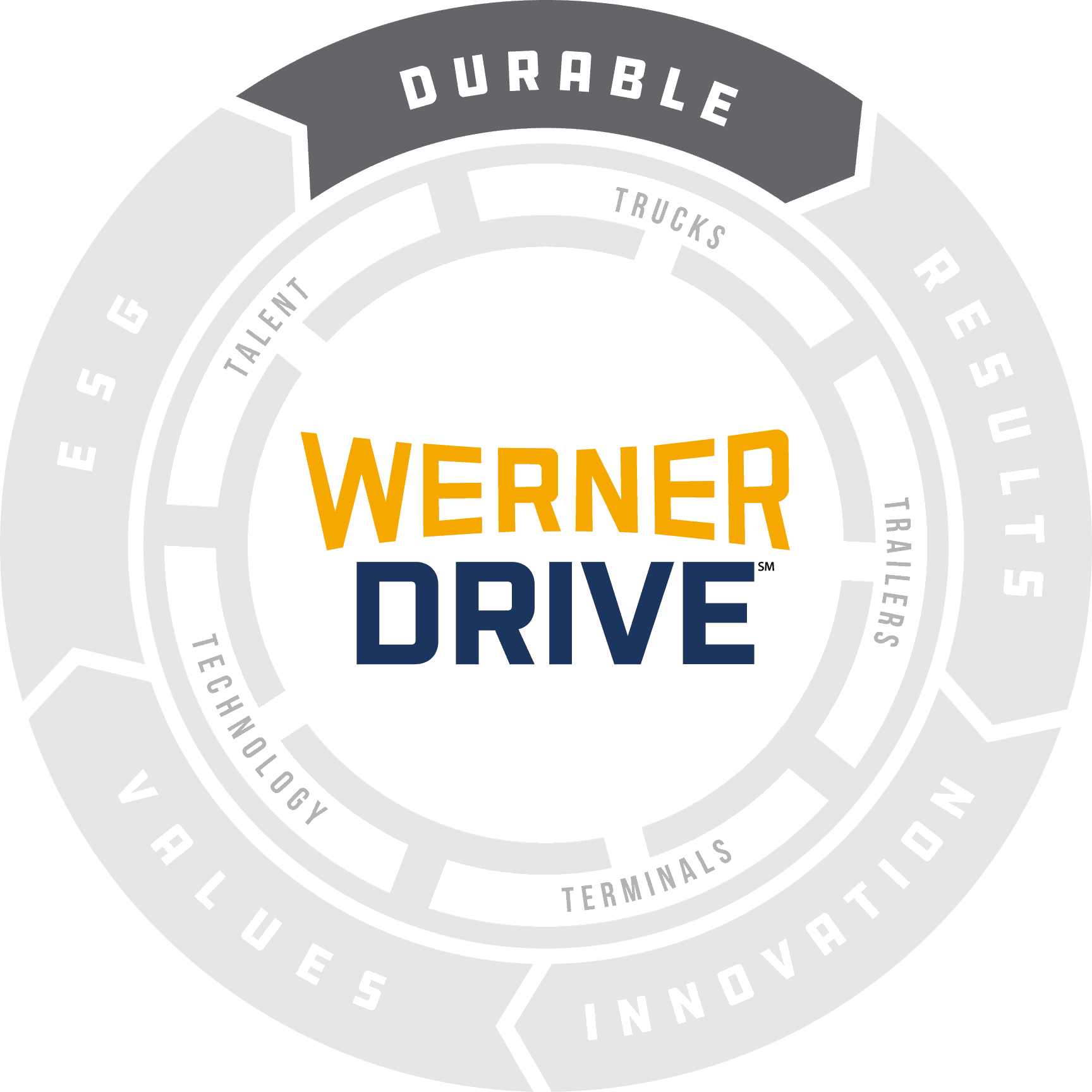 durable wheel 24