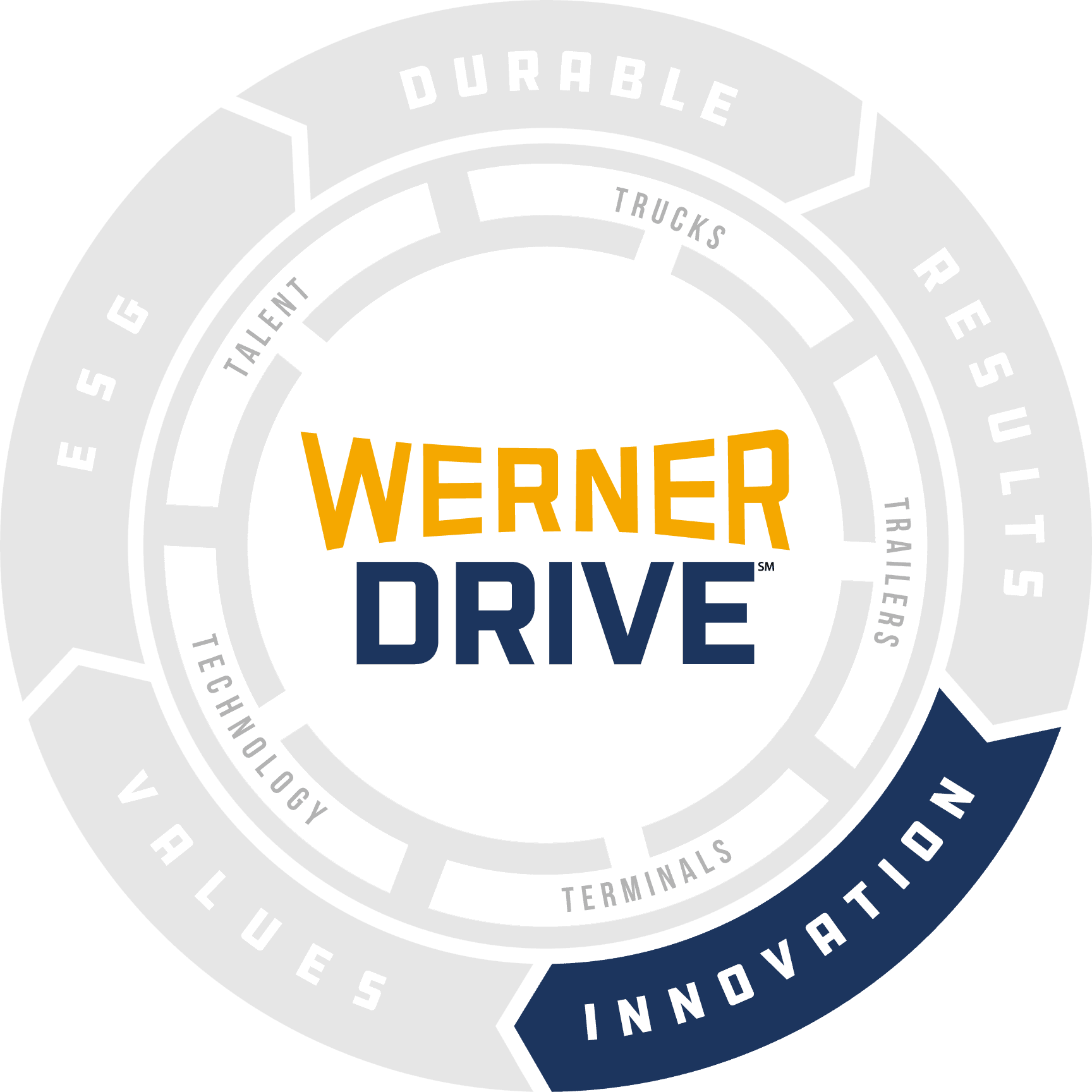 innovation wheel 24