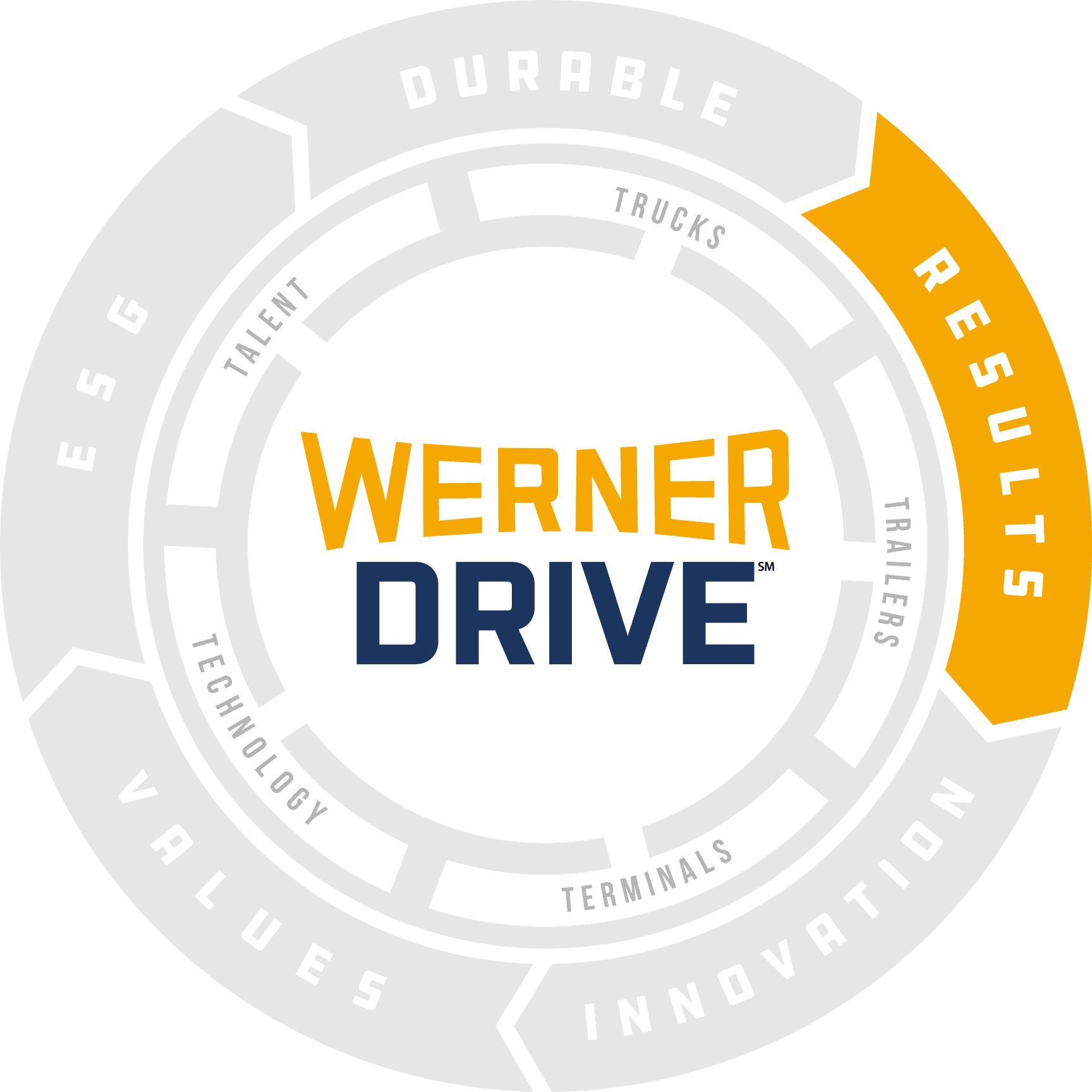 results wheel 24